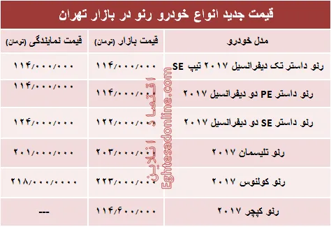 قیمت جدید انواع خودرو رنو در بازار تهران +جدول