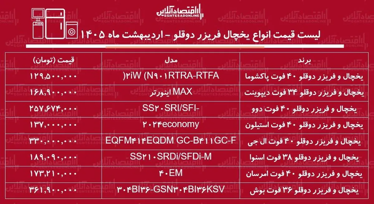 قیمت جدید انواع یخچال فریزر دوقلو در بازار / یخچال دوقلو بوش، اسنوا، دیپوینت، امرسان، ال جی و...را چند بخریم؟ + جدول ۲۶ اردیبهشت ماه ۱۴۰۵