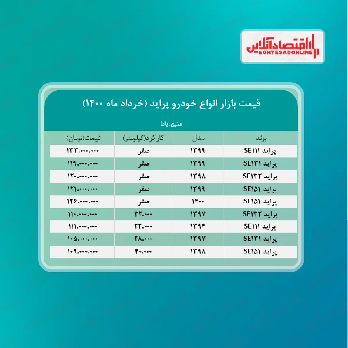قیمت جدید پراید ۱۴۰۰/۳/۲۷