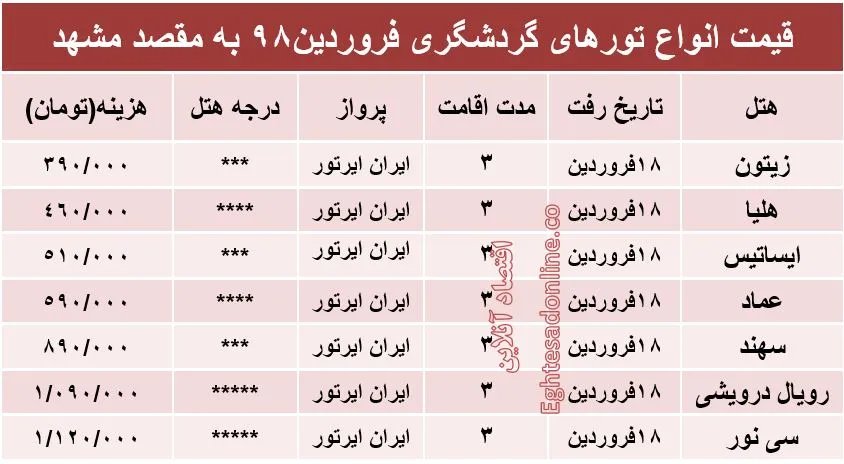 هزینه سفر 3روزه به مشهد؟