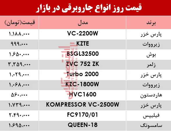 مظنه انواع جاروبرقی‌ در بازار ؟ +جدول