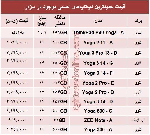 قیمت‌ جدیدترین  لپ‌تاپ‌های لمسی +جدول