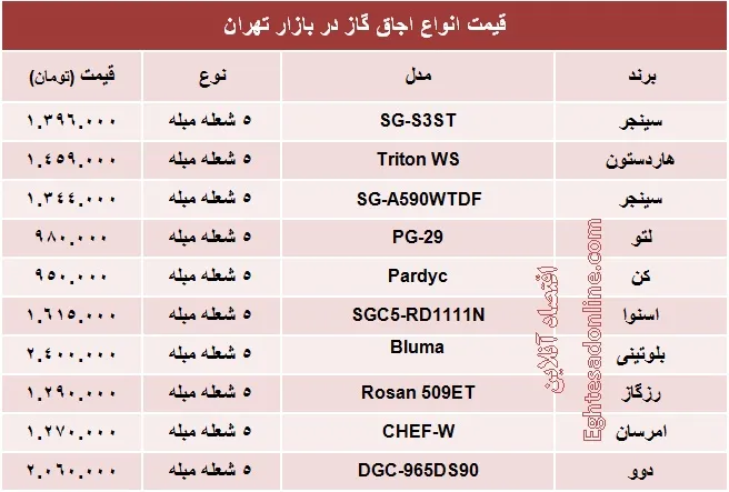انواع اجاق گاز ۵ شعله چند؟ +جدول