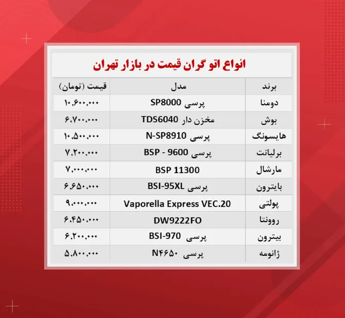 قیمت اتو (گران ترین&zwnj;ها ۱۴۰۰/۸/۲۶)
