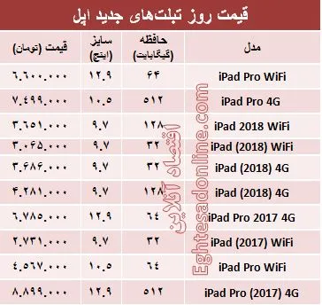 مظنه تبلت‌های اپل در بازار +جدول