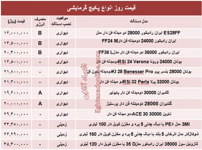 قیمت روز انواع پکیج گرمایشی +جدول