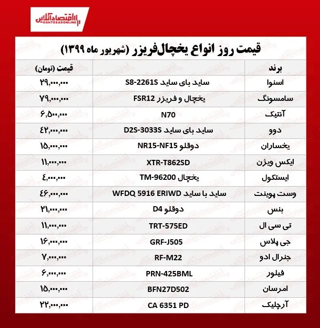 قیمت جدید انواع یخچال فریزر (۱۳۹۹/۶/۳۰)
