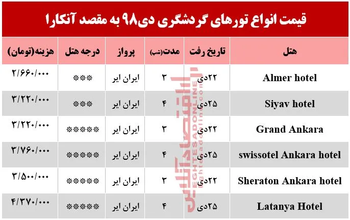 تور آنکارا چقدر هزینه دارد؟