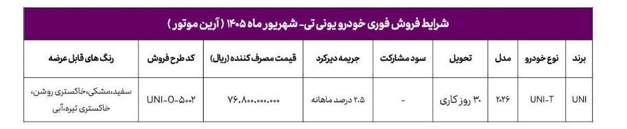 آغاز ثبت نام فروش فوری چانگان از امروز ۲۴ شهریور ۱۴۰۵/ بدون قرعهکشی و با تحویل ۳۰ روزه خودرو بخرید + لینک آغاز ثبت نام فروش فوری چانگان از امروز ۲۴ شهریور ۱۴۰۵/ بدون قرعهکشی و با تحویل ۳۰ روزه خودرو بخرید + لینک