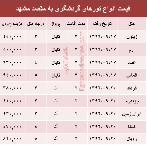 مظنه تور هوایی مشهد؟ +جدول