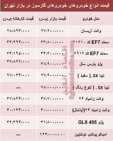 خودروهای گازسوز  بازار چند؟ +جدول