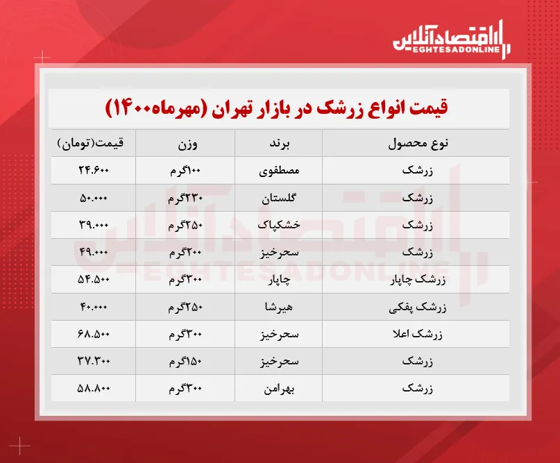 قیمت انواع زرشک در بازار + جدول