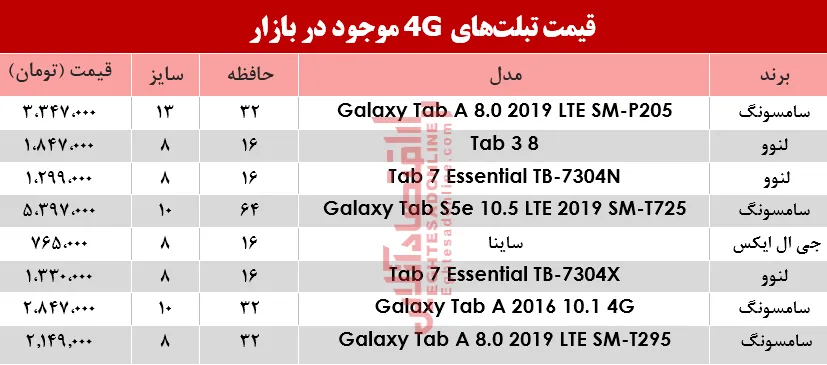 قیمت انواع تبلت‌های 4G موجود در بازار؟ +جدول