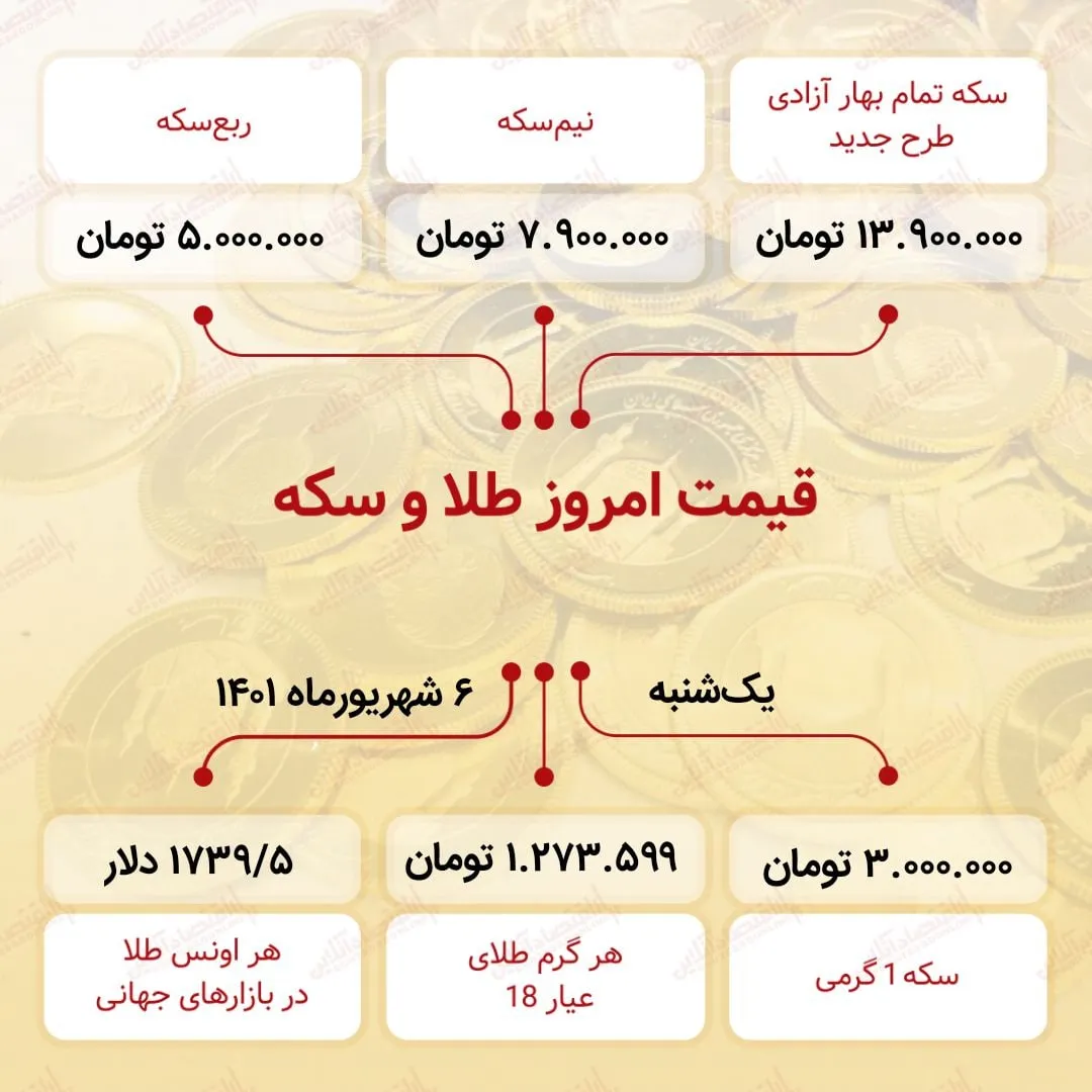 قیمت سکه امروز ششم شهریور ۱۴۰۱