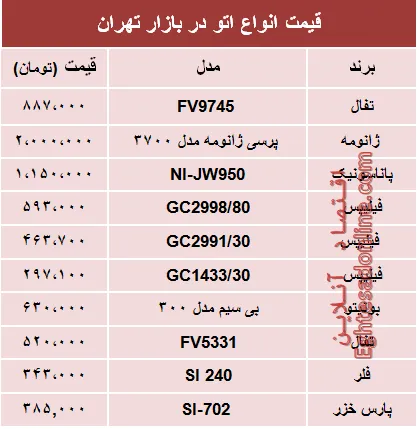 قیمت انواع اتو در بازار تهران؟ +جدول