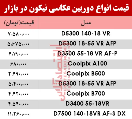 نرخ انواع دوربین‌های‌ عکاسی نیکون در بازار؟ +جدول