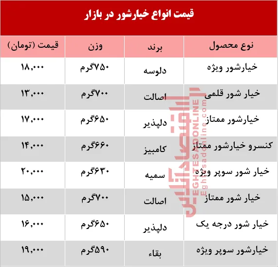 قیمت انواع خیارشور در بازار +جدول