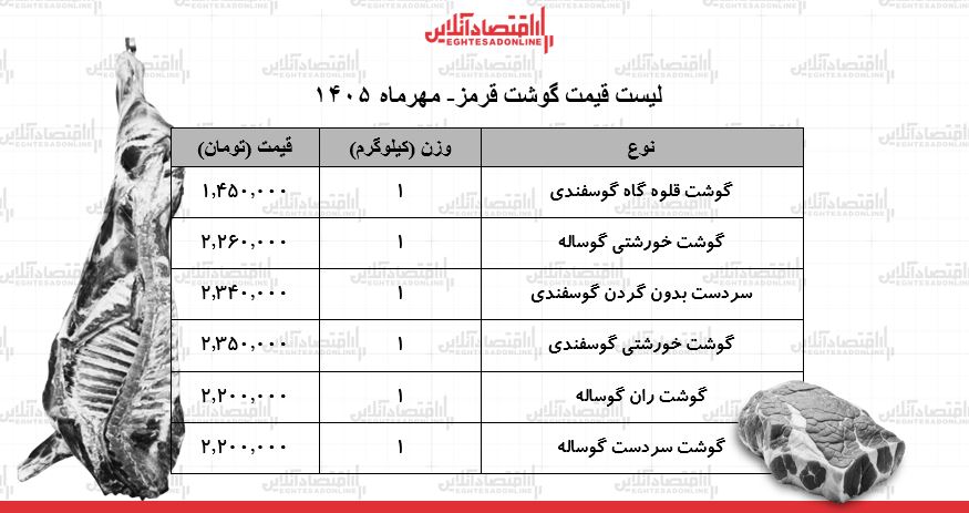 لیست قیمت گوشت قرمز امروز ۸ مهر ۱۴۰۵ / گوشت خورشتی کیلویی چند شد؟ + جدول
