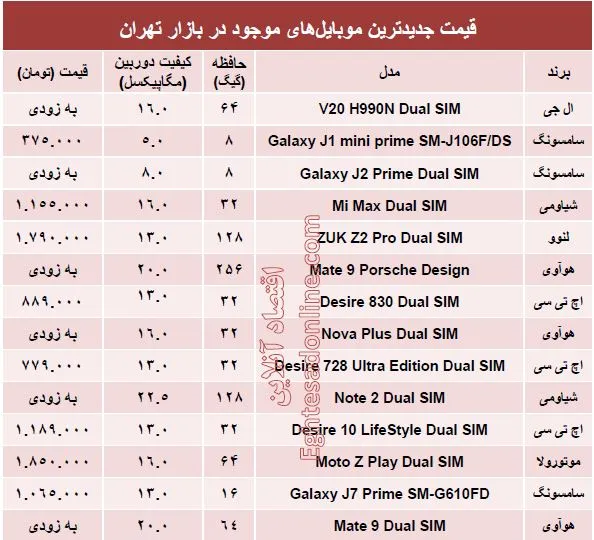 جدیدترین ‌موبایل‌های بازار کدامند؟ +جدول