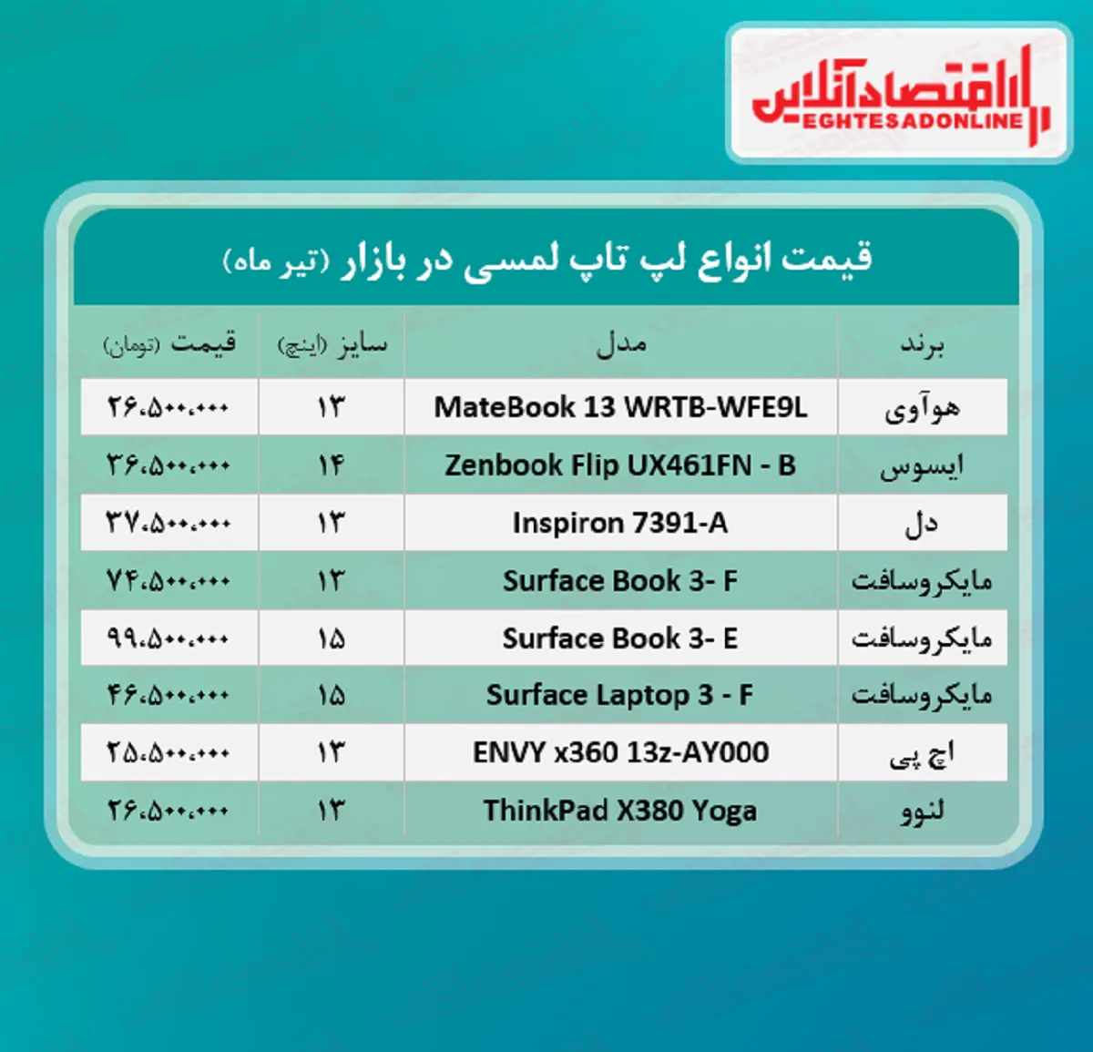 قیمت لپ تاپ‌ لمسی در بازار + جدول