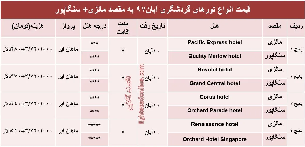 تور ترکیبی مالزی و سنگاپور چند؟