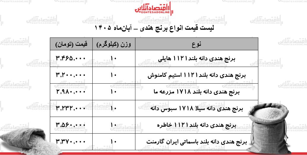ر