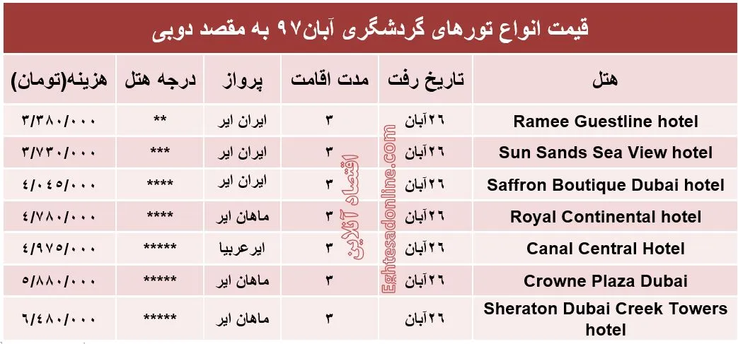 مظنه سفر به دوبی؟