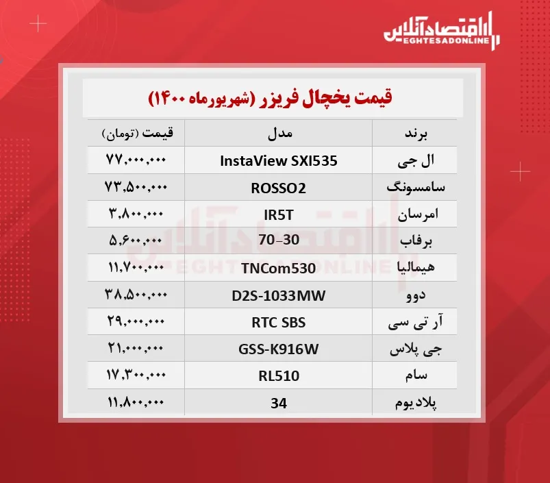 قیمت جدید انواع یخچال فریزر / ۶شهریورماه