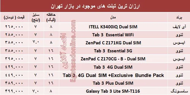 قیمت انواع تبلت ارزان در بازار؟ +جدول