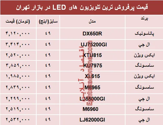نرخ انواع تلویزیون‌ها‌ی ‌LED در بازار؟ +جدول
