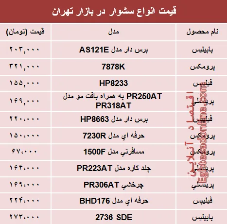 قیمت انواع سشوار در بازار؟ +جدول
