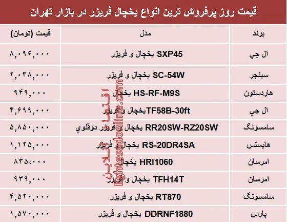 نرخ انواع یخچال‌‌ فریزر دربازار چند؟ +جدول