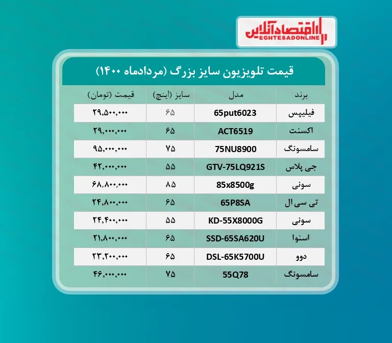 قیمت جدید تلویزیون&zwnj;&zwnj; بزرگ! / ۱۵مردادماه