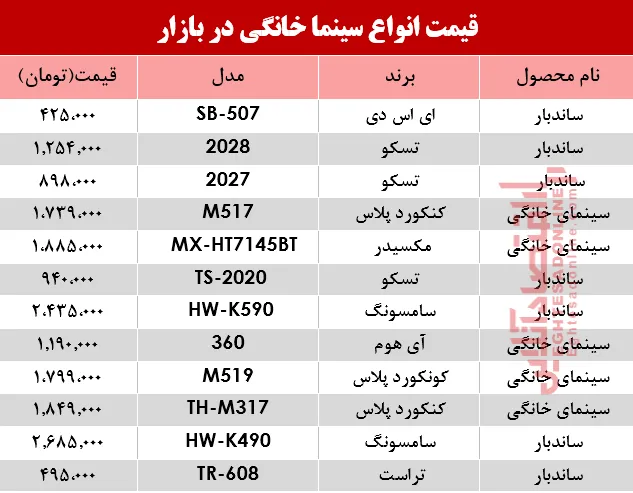مظنه انواع سینما خانگی در بازار؟ +جدول