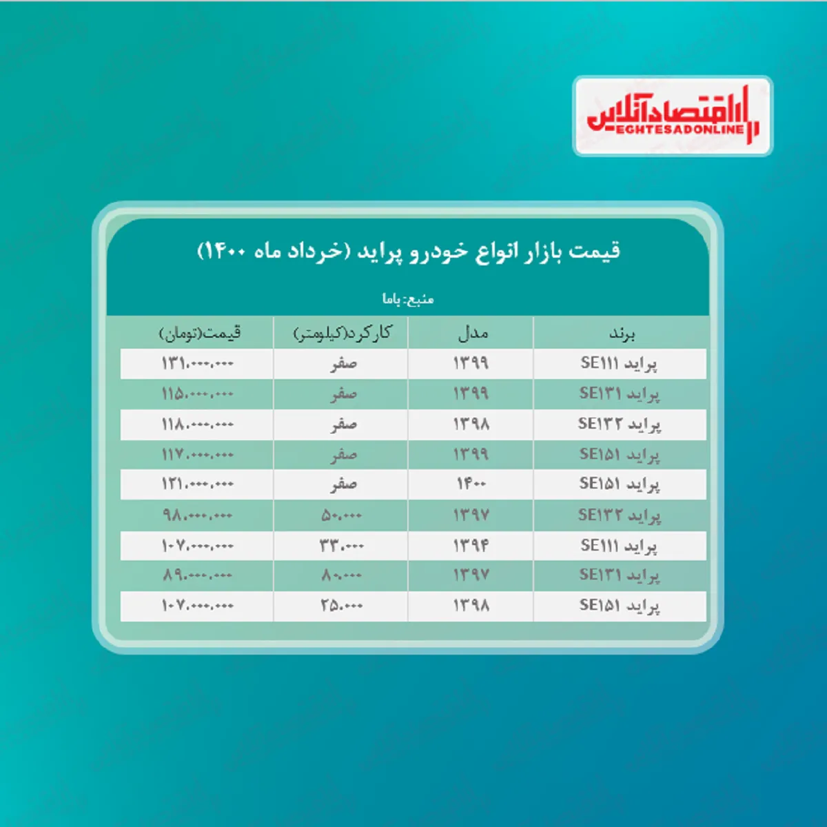 قیمت پراید امروز ۱۴۰۰/۳/۸