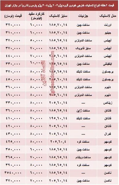 قیمت انواع لاستیک خارجی پژو در بازار +جدول