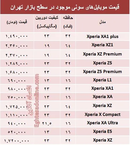 قیمت انواع موبایل‌های سونی در بازار؟ +جدول