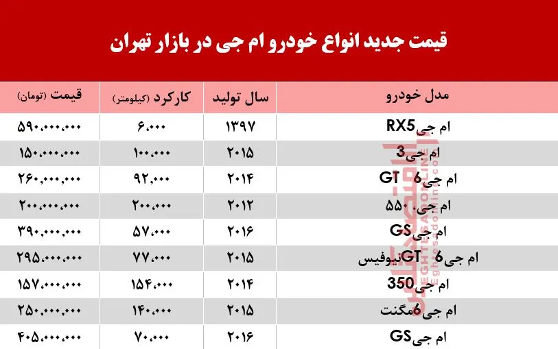 قیمت خودرو ام جی در بازار تهران +جدول