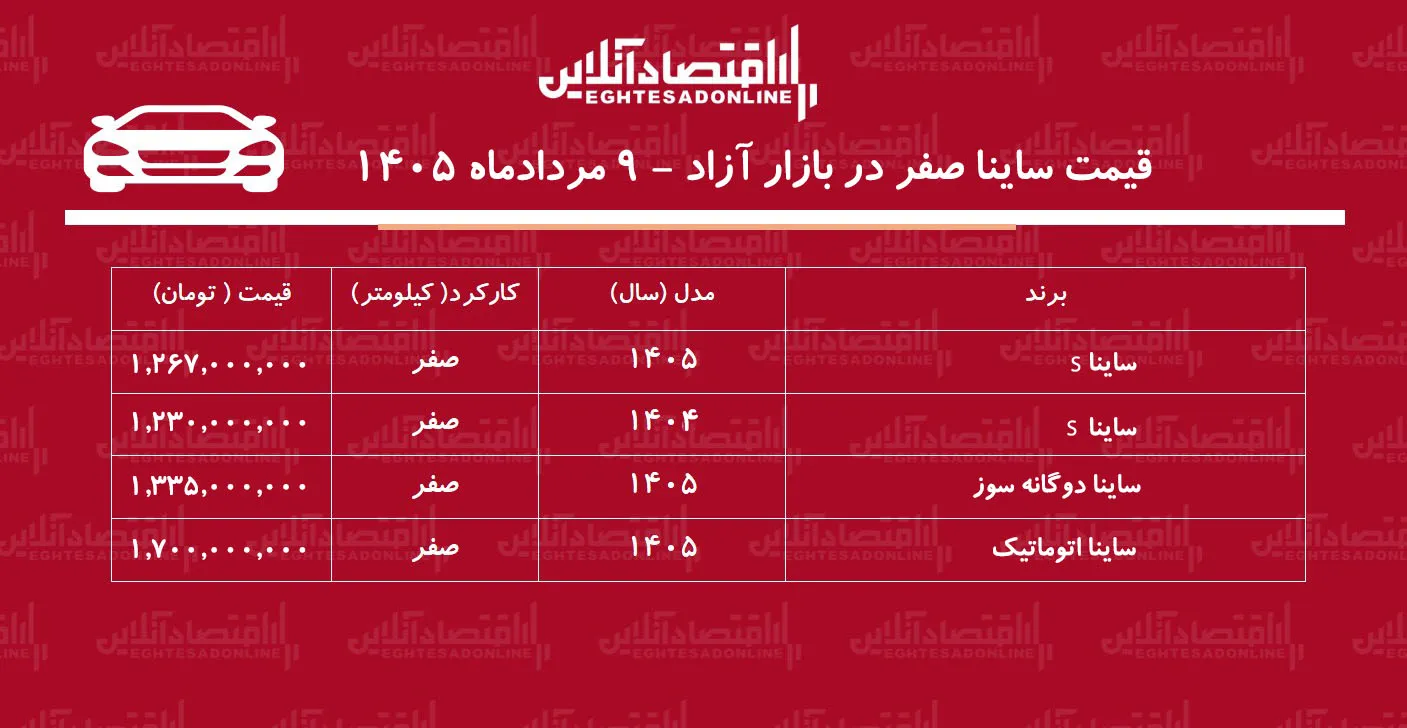 ساینا