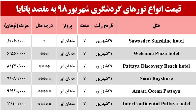 تور 7روزه پاتایا تایلند چقدر آب می‌خورد؟