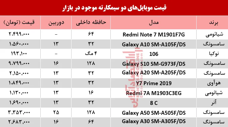 قیمت انواع موبایل‌های دوسیمکارته در بازار؟ +جدول