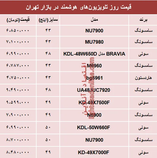 قیمت انواع تلویزیون‌های هوشمند در بازار؟ +جدول