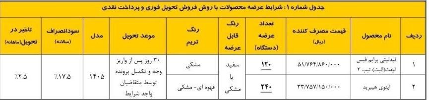 آغاز ثبت نام قرعه‌کشی فروش فوری بهمن موتور شهریور ۱۴۰۵ / به قیمت کارخانه و  با تحویل ۳۰ روزه خودرو بخرید + لینک