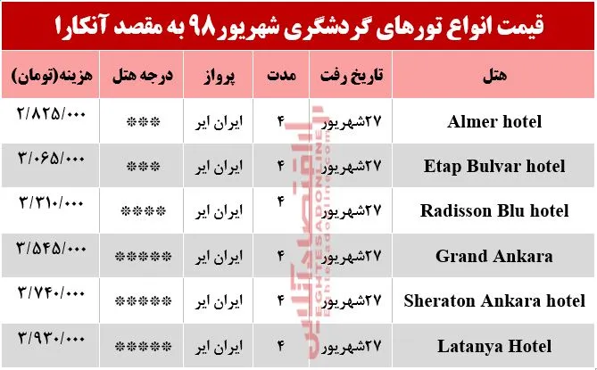 تور آنکارا چند تمام می‌شود؟