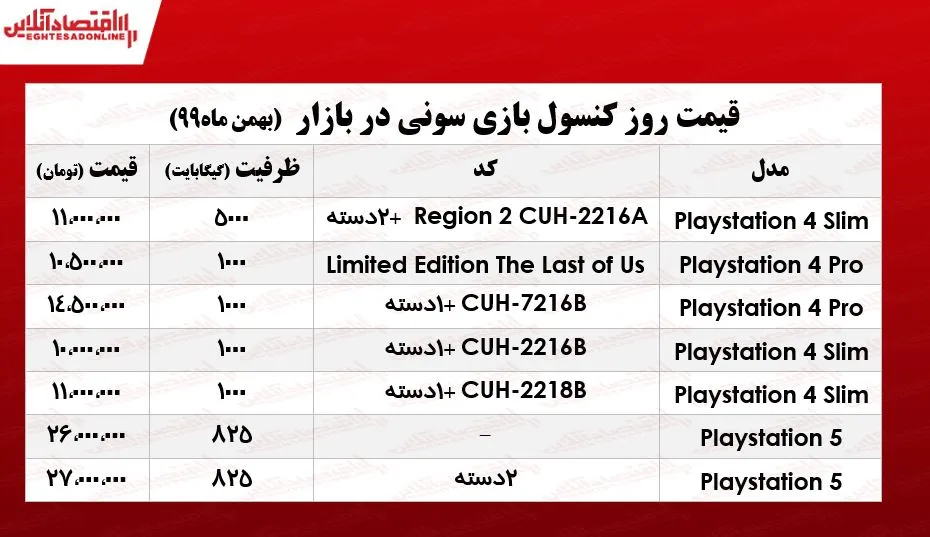 قیمت روز انواع ps4 و ps5 در بازار