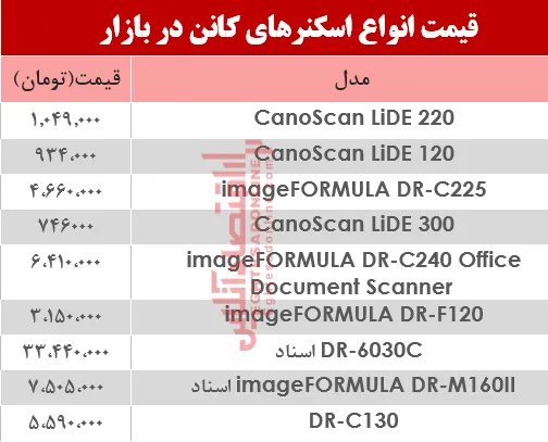 نرخ انواع اسکنر کانن در بازار ؟ +جدول