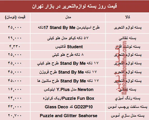 نرخ انواع بسته لوازم‌التحریر دربازار؟ +جدول