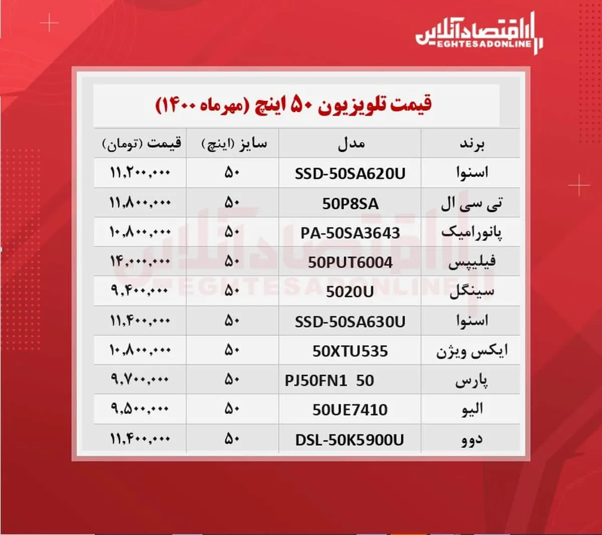 قیمت تلویزیون‌ ۵۰اینچ / ۱۷مهرماه