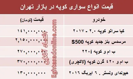 قیمت انواع‌ سواری کوپه در ایران +جدول