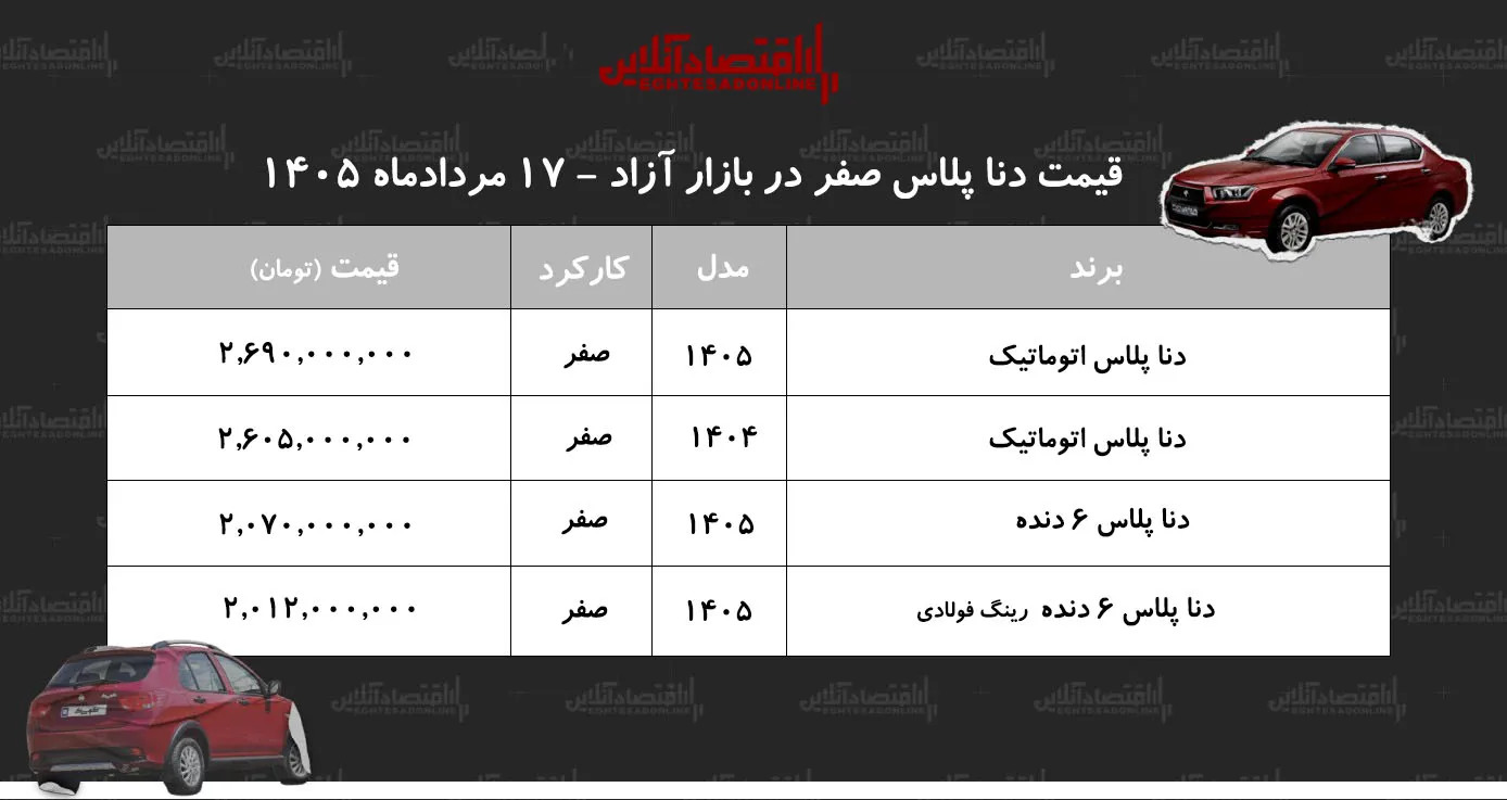 قیمت دنا